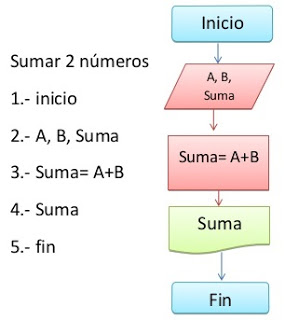 sumar-01-diagrama