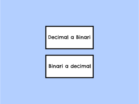 Caràtula del projecte Blocs decimal<>binari