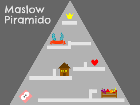 Caràtula del projecte Maslow Pyramid